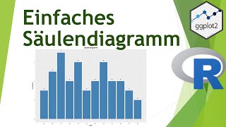 Säulendiagramm mit ggplot in R erstellen  Daten visualisieren in R 18 [upl. by Annayehc]