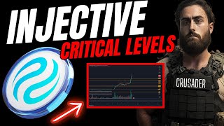 Injective Protocol Coin Price News Today How Low Can INJ GO Technical Analysis Price Prediction [upl. by Aikemal]