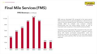 JB Hunt Transport Services JBHT Q3 2024 Earnings Presentation [upl. by Phippen]