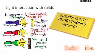 What is optoeletronics and why Optical Communication is important [upl. by Eceertal822]