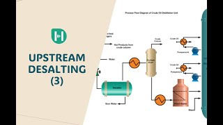 Insulation in pipeline Heat loss and Pressure drop in Aspen HYSYS using Pipe segment [upl. by Anoek399]