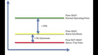 Hysteresis versus Deadband [upl. by Emily]