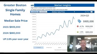 Greater Boston Real Estate Market Update  Q3 of 2024 [upl. by Llenrag124]