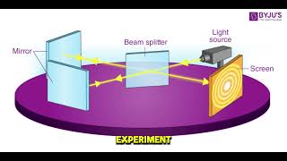 The MichelsonMorley Experiment [upl. by Hgielra364]