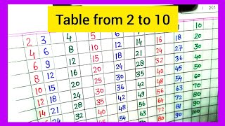 Table 2 10  Table from 210  multiplication table  pahada 2 se 10 tak [upl. by Reg]