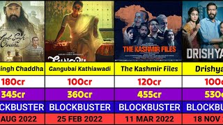 Top 20 Bollywood Highest Grossing Movie 2022 Years  Highest Grossing Hindi Movie List  hindi [upl. by Sophy]