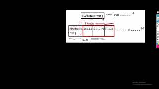 ICMP PROTOCOL  ICMP Packet flow  ICMP Header  Free CCNA 200301 Course  Day15 [upl. by Aisined528]