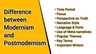 Difference between Modernism and Postmodernism  Explained in Urdu amp Hindi [upl. by Orabla]