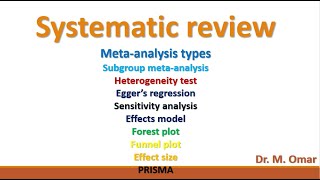 Systematic review Meta analysis Egger’s regression Sensitivity Forest Funnel plot PRISMA [upl. by Lokkin]