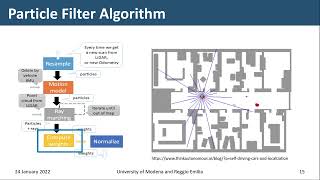 DATE22 An FPGA Overlay for Efficient RealTimeLocalization in 110th scale Autonomous Vehicles [upl. by Erreid]