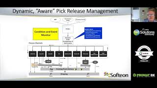 ProMatDX Softeon Warehouse Management System WMS Demo [upl. by Hras148]