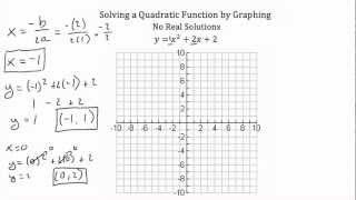 Solving Quadratic Equations by Graphing [upl. by Elison666]