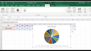 Making a Pie Chart Weather [upl. by Frierson472]