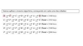 Vídeo 26 Problema Caixeiro viajante àrvores Mínimos sucessivos ordenação [upl. by Narot638]