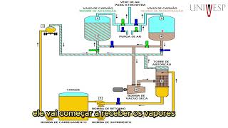 Projeto Integrado II UNIVESP Análise de processos da URV [upl. by Nahij]