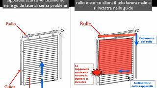 Sinfony Riparazioni Problemi con le tapparelle [upl. by Adaj441]