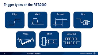 Getting Started with the RTB2000  Triggering [upl. by Myrta941]