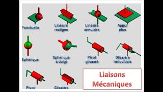 Cours des liaisons mécaniques avec animations Degrés de liberté torseur cinématique et statique [upl. by Surat261]