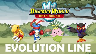 Digimon Evolution Line  Digimon Data Squad [upl. by Ajnot]