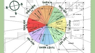 Phong thuỷ nhà ở  5 vị trí quan trọng cần biết trong nhà [upl. by Nat250]