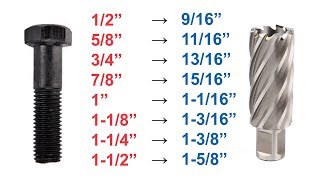 ANNULAR CUTTERS FOR BOLTS [upl. by Chicky]