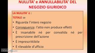 NULLITA E ANNULLABILITA DEL NEGOZIO GIURIDICO [upl. by Anina]