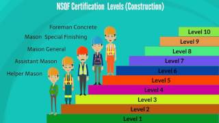 Animated Film on National Skills Qualification Framework NSQF [upl. by Yesteb]