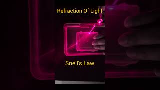 Refraction of Light  Snells Law scienceproject physicsproject jyotisharmaphysics [upl. by Retloc]