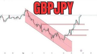 GBPJPY technical chart analysis for upcoming week gbp jpy gbpjpy [upl. by Ecirrehs]