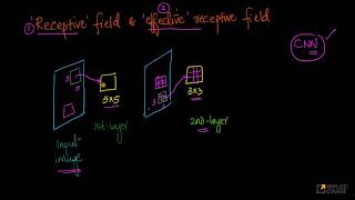 Student Query Receptive fields and Effective receptive fields [upl. by Burkle]