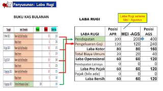 GTE 131  Akuntansi Dasar Jasa Murni Konsultan [upl. by Eanahs]