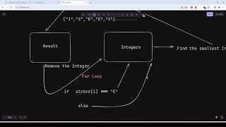 Coderbyte  Off Line Minimum  Easy  Solution with JavaScript [upl. by Aneekat]