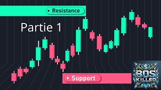 comment tracer les supports et resistances de qualité [upl. by Clifton41]