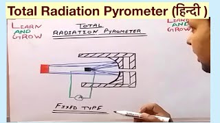 Total Radiation Pyrometer हिन्दी [upl. by Nilesoj]