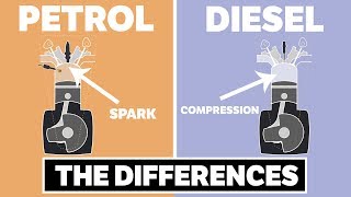 The Differences Between Petrol and Diesel Engines [upl. by Beck801]