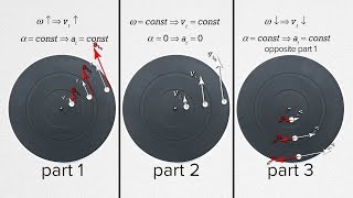 Demonstrating the Directions of Tangential Velocity and Acceleration [upl. by Delmer220]