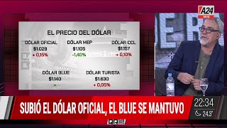 💸EL DÓLAR MEP SE DESPLOMA Y LA BRECHA CAMBIARIA SE REDUCE AL 10 [upl. by Rawden97]