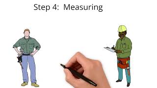 How to measure a inground pool liner with AB measurements from Highbury Pools [upl. by Lawlor704]