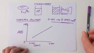 Advanced Higher Chemistry 99 Researching Chem and Practical Skills [upl. by Abert]