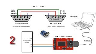 Part2 Serial RS232 Communication [upl. by Ioj]