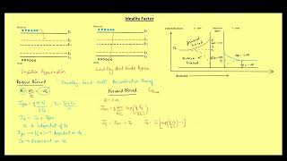 Ideality Factor  GATE 2025 ESE amp Other Competitive Exams  Lecture  061 [upl. by Goldwin]