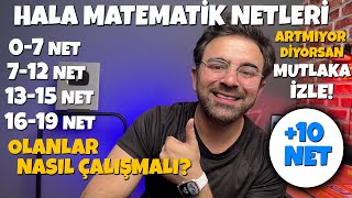 Hala Matematik Yapamıyorsan Mutlaka İzle 10 NET [upl. by Ger]