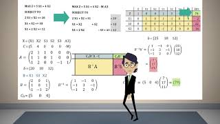 Introduction to Sensitivity Analysis [upl. by Aniv]