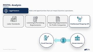 Legal Factors CFI [upl. by Sine]