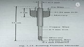 Amperometric Titration [upl. by Plath]