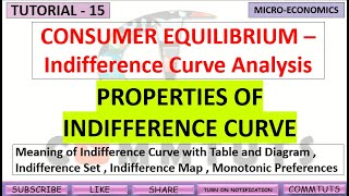 15 Properties of Indifference Curve with help of table and diagram Easy explanation in detail [upl. by Rambow]