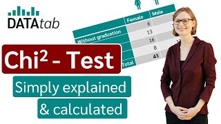 ChiSquare Test Simply explained [upl. by Irakab]