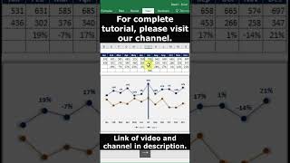 MoM Sale Trend with Line Chart in Excel [upl. by Amikat650]