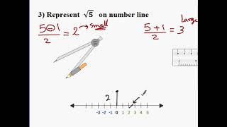 SECOND PREP REPRESENT IRRATIONAL ON THE NUMBER LINE  FIRST TERM [upl. by Ateikan]