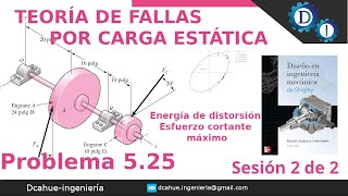 2 de 2  TEORÍA DE ENERGÍA DE DISTORSIÓN  MATERIALES DÚCTILES  SHIGLEY  EJERCICIO 525 [upl. by Haelam]